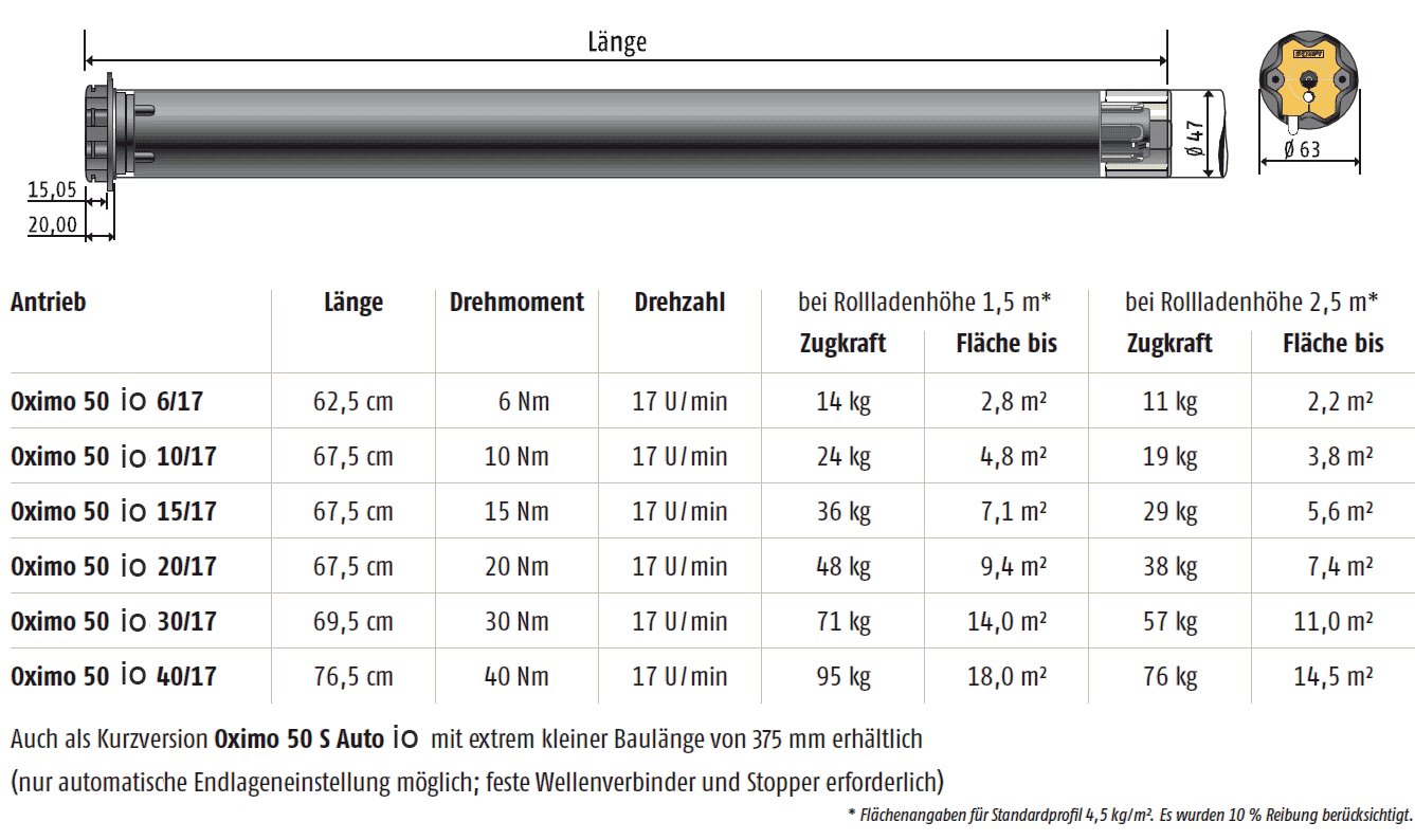 Elektronischer io Funk-Rohrmotor Oximo 50 io (6 Nm bis 40Nm), Baureihe 50 | ab Ø 50 mm