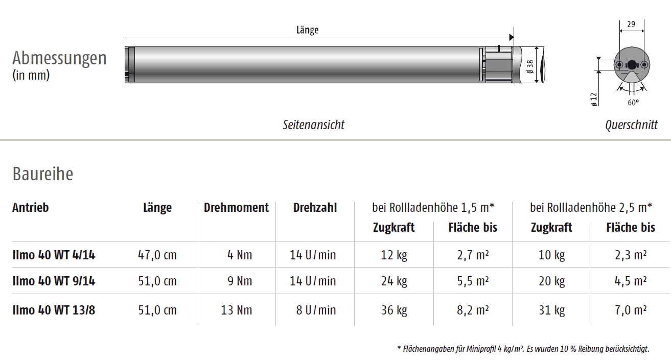 Elektronischer Mini-Rohrmotor Ilmo 2 40 WT (4Nm, 9Nm & 13Nm), Baureihe 40 | ab Ø 38 mm