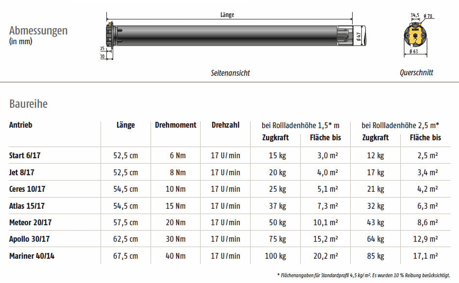 Mechanischer Rohrmotor HiPro LT 50 Start 6 Nm bis 45Nm , Baureihe 50 | ab Ø 50 mm