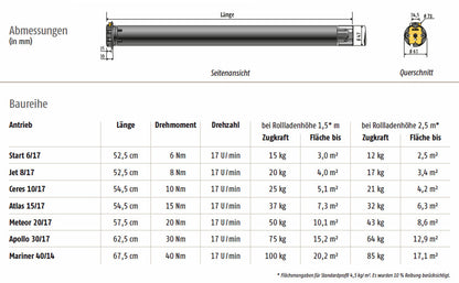 Mechanischer Rohrmotor HiPro LT 50 Start 6 Nm bis 45Nm , Baureihe 50 | ab Ø 50 mm