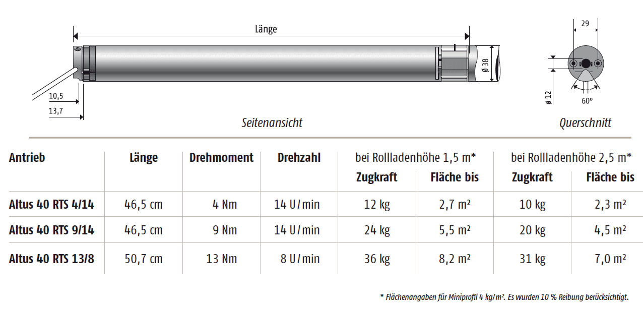 Elektronischer Mini Funk-Rohrmotor Altus 40 RTS (4nm, 9Nm & 13Nm) Baureihe 40 | ab Ø 40 mm